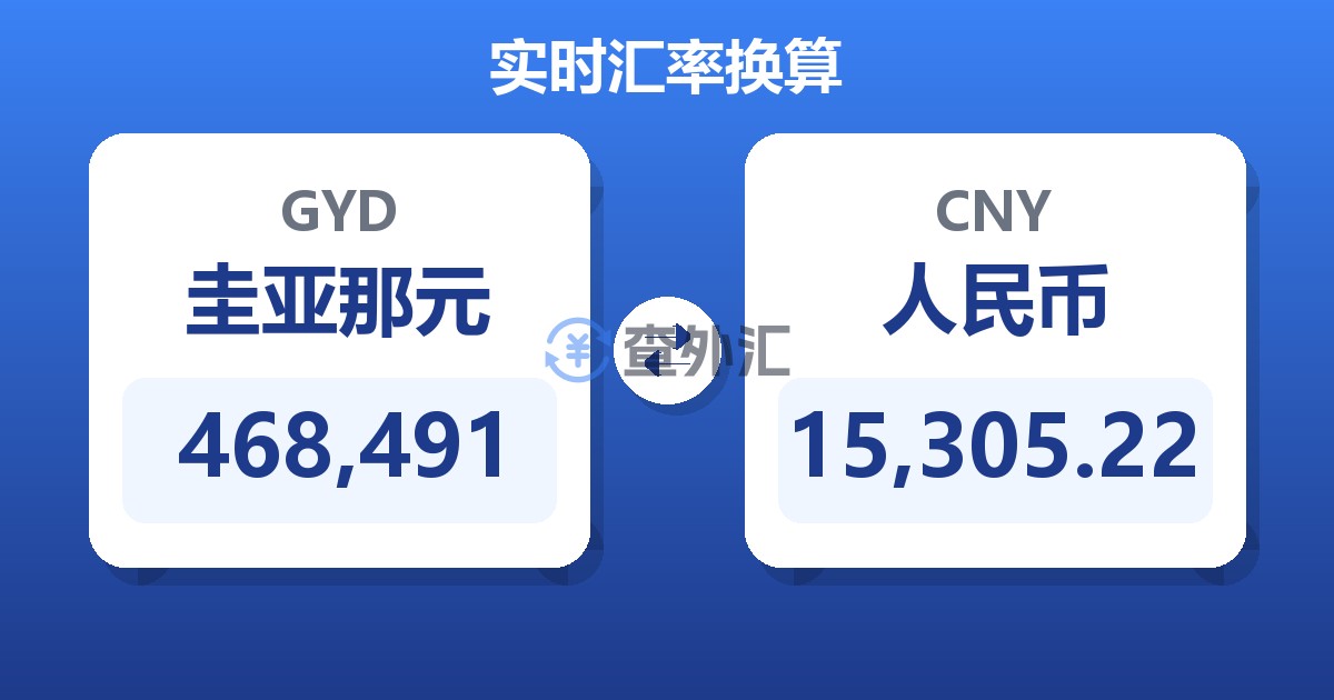 468,491圭亚那元兑人民币