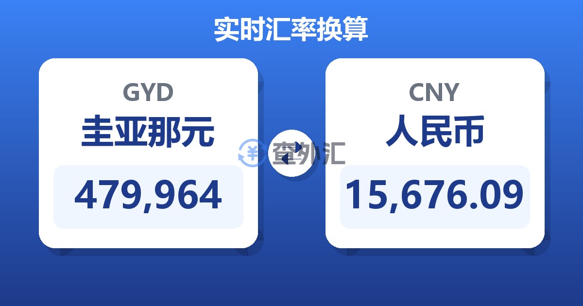479,964圭亚那元兑人民币