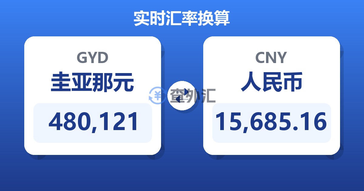 480,121圭亚那元兑人民币
