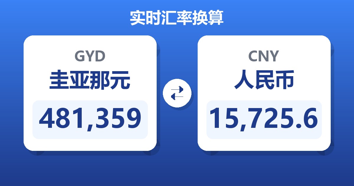 481,359圭亚那元兑人民币