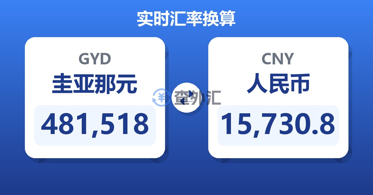 481,518圭亚那元兑人民币