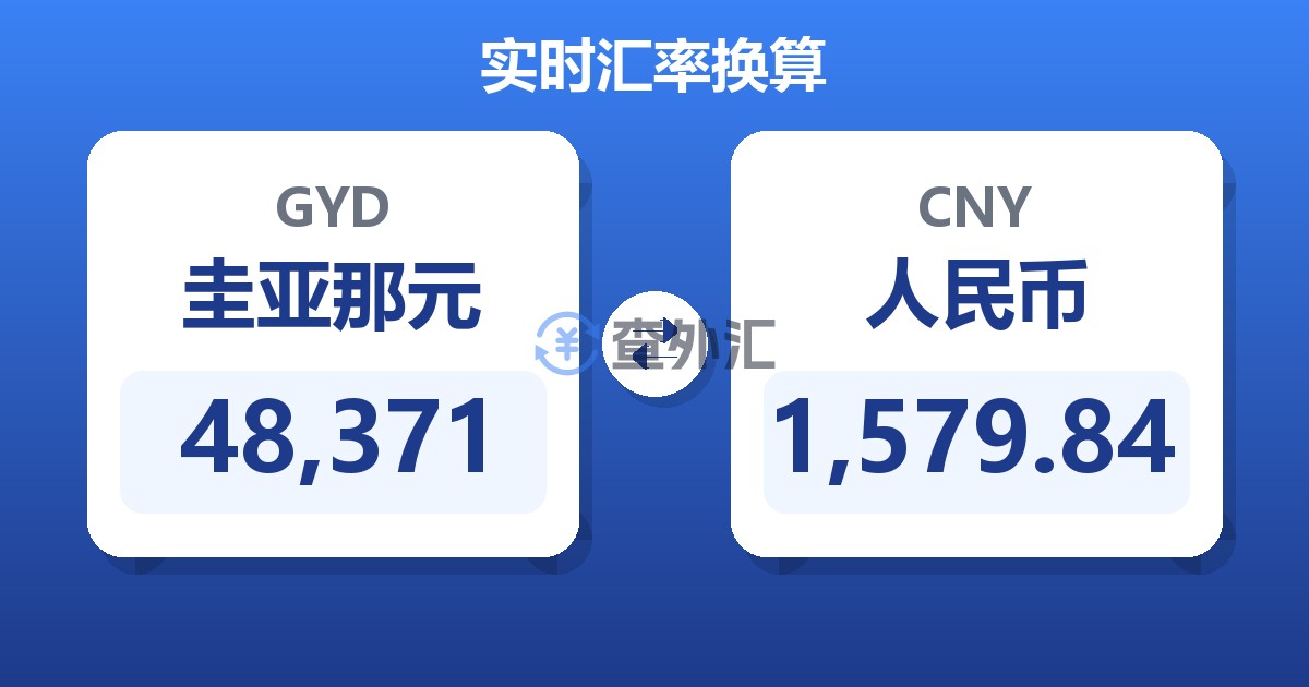 48,371圭亚那元兑人民币