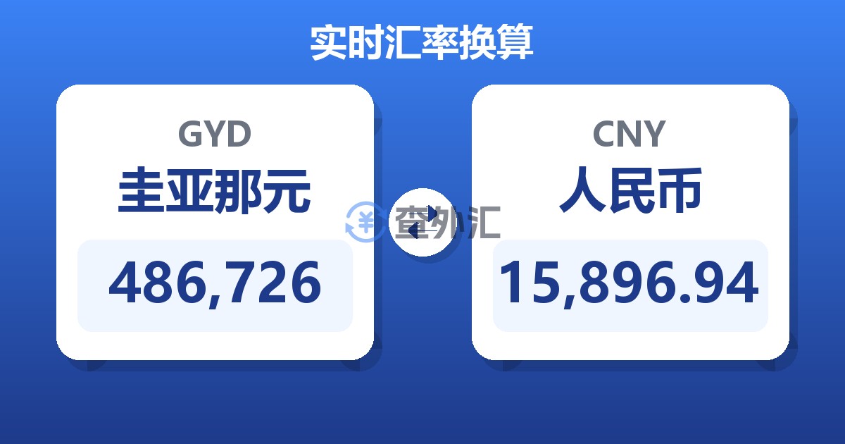 486,726圭亚那元兑人民币