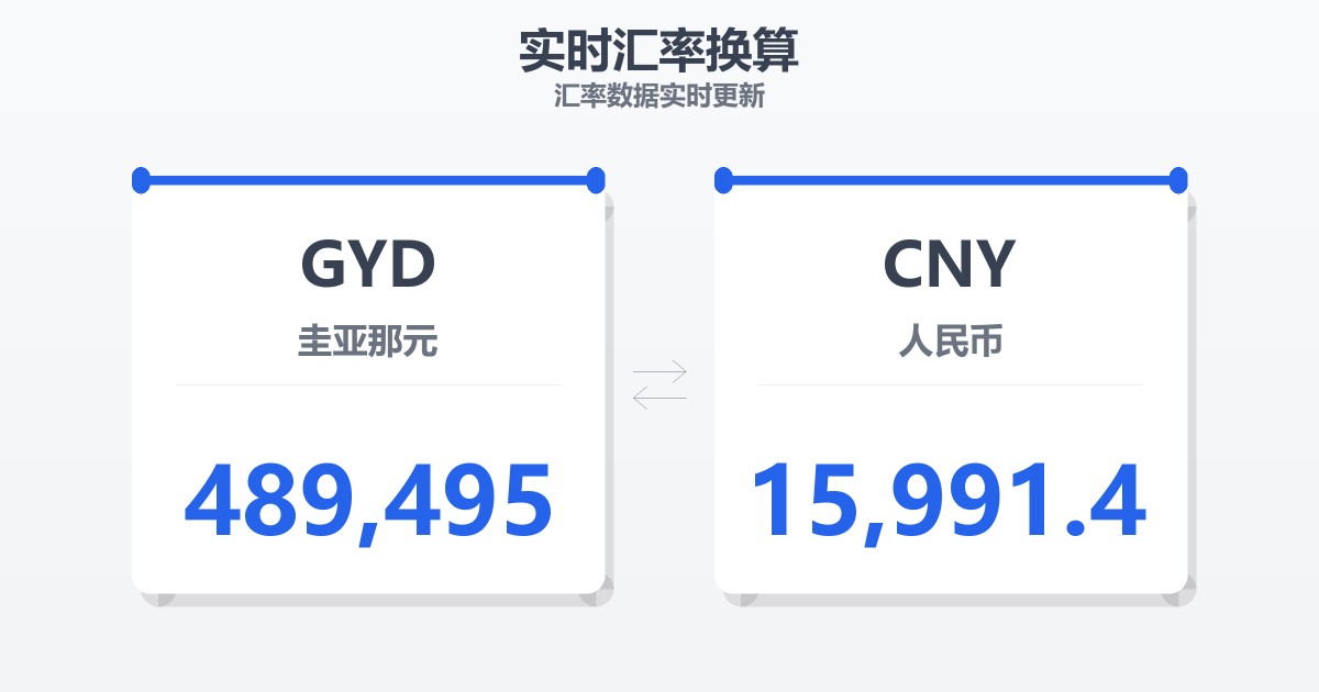 489,495圭亚那元兑人民币