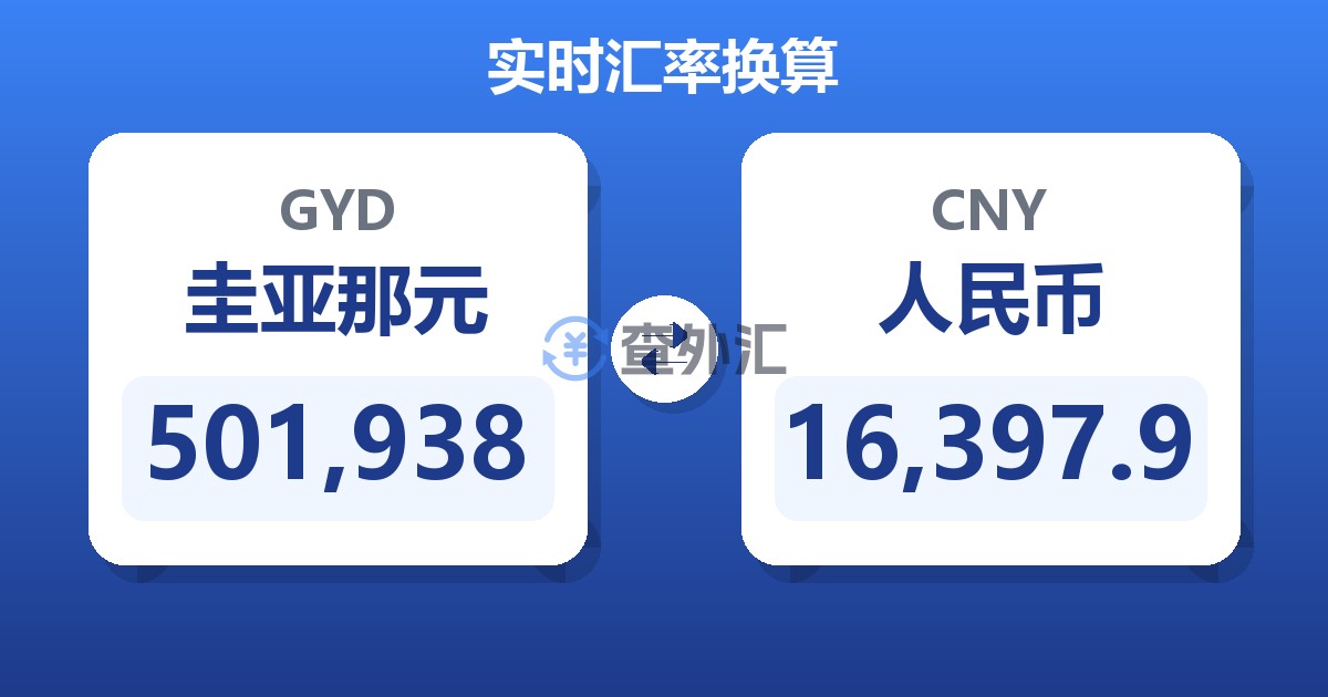 501,938圭亚那元兑人民币