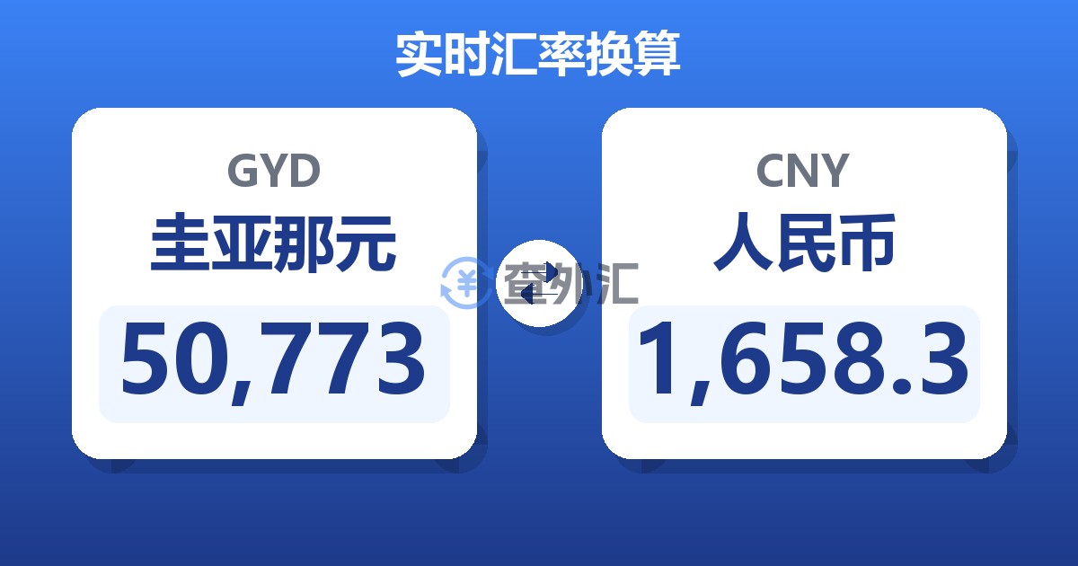 50,773圭亚那元兑人民币