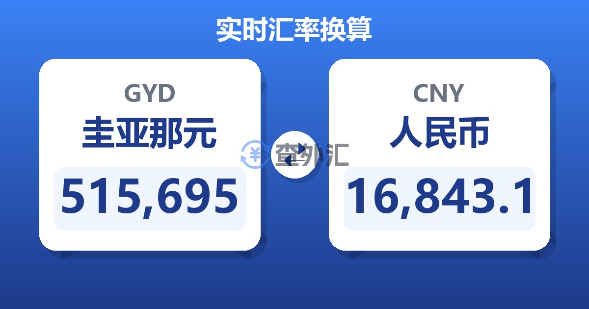 515,695圭亚那元兑人民币