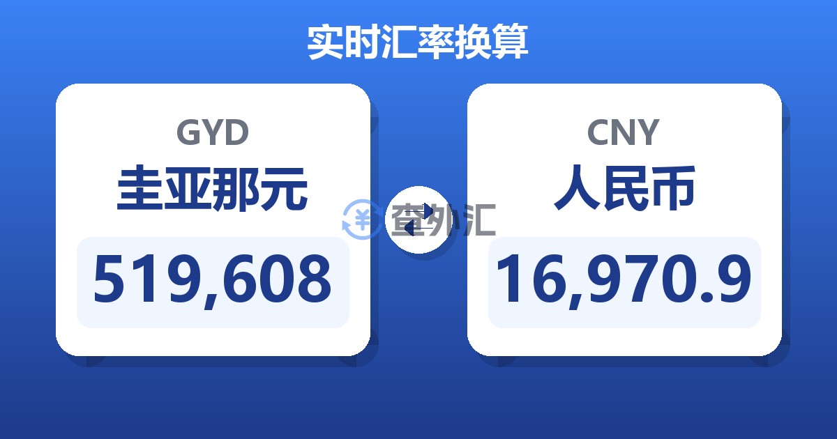 519,608圭亚那元兑人民币