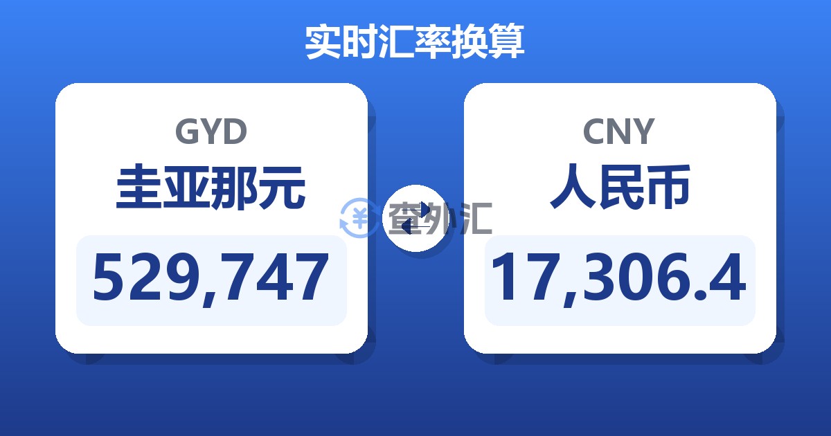 529,747圭亚那元兑人民币