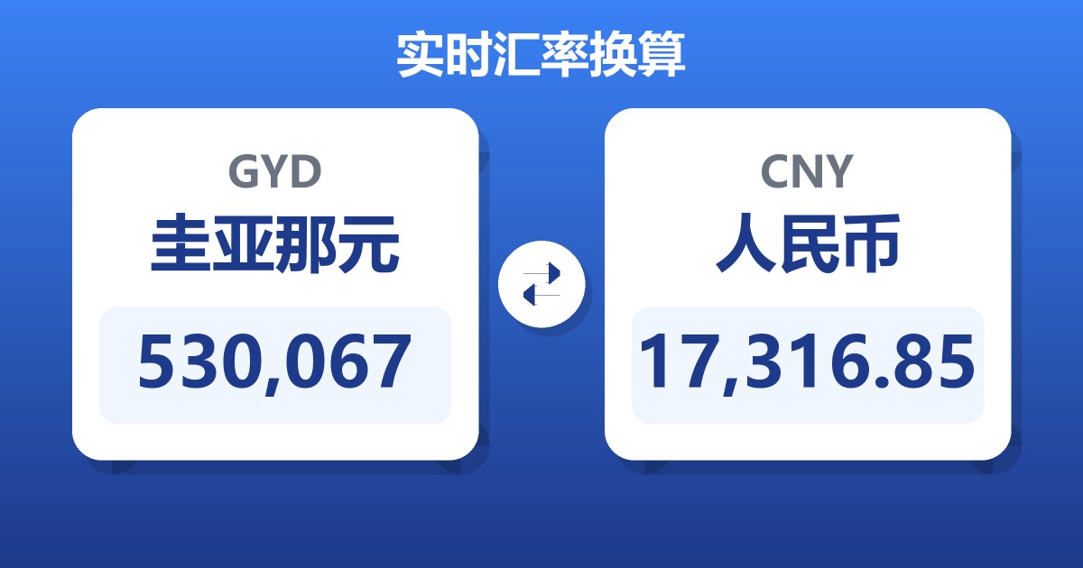 530,067圭亚那元兑人民币