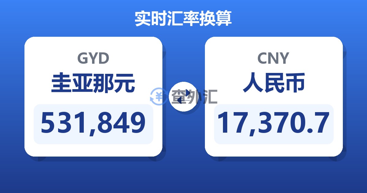 531,849圭亚那元兑人民币