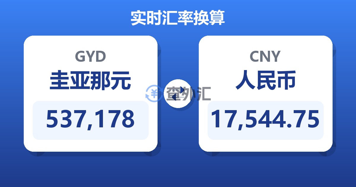 537,178圭亚那元兑人民币