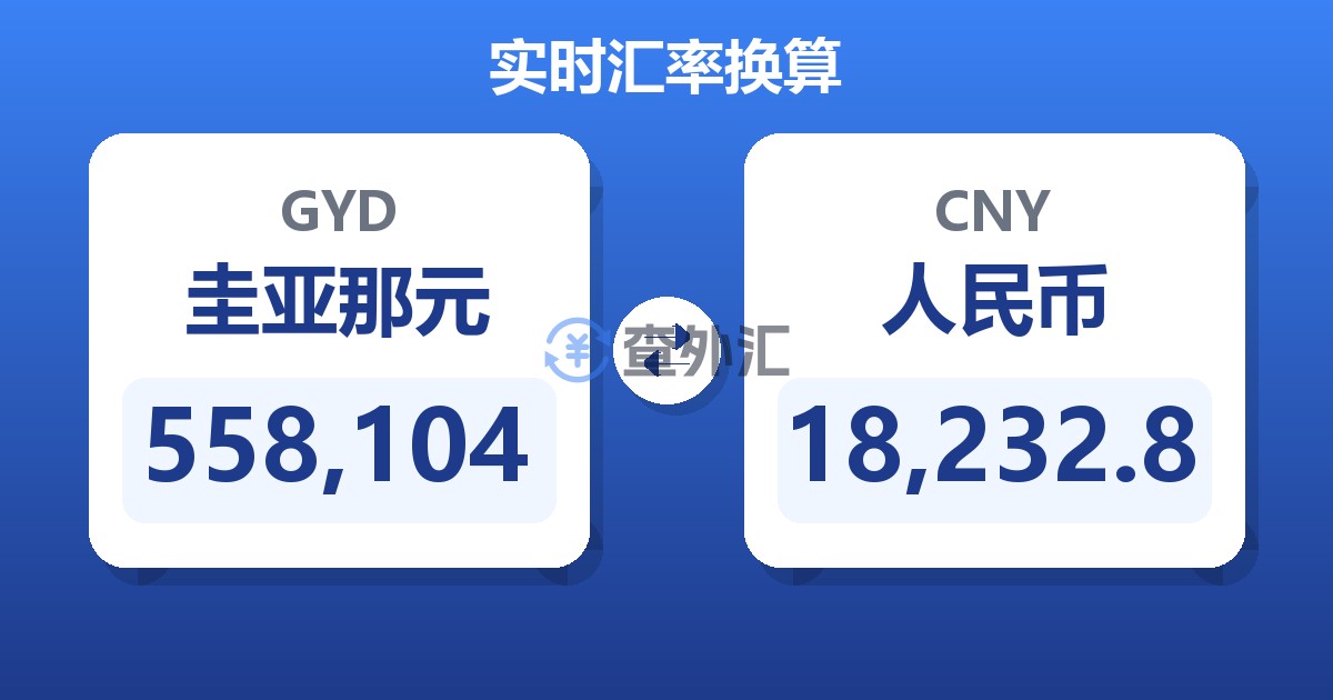 558,104圭亚那元兑人民币