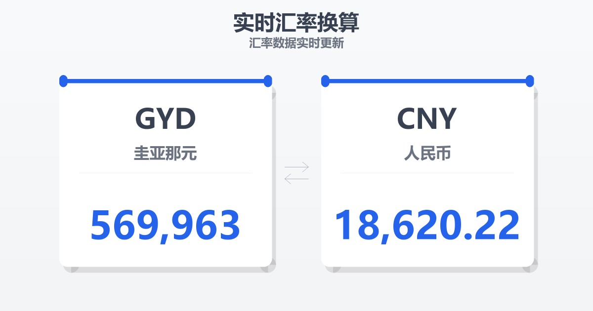 569,963圭亚那元兑人民币