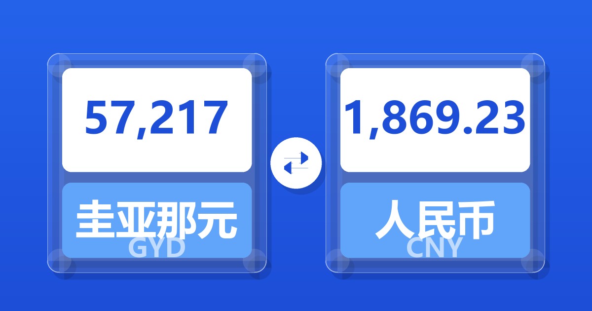 57,217圭亚那元兑人民币