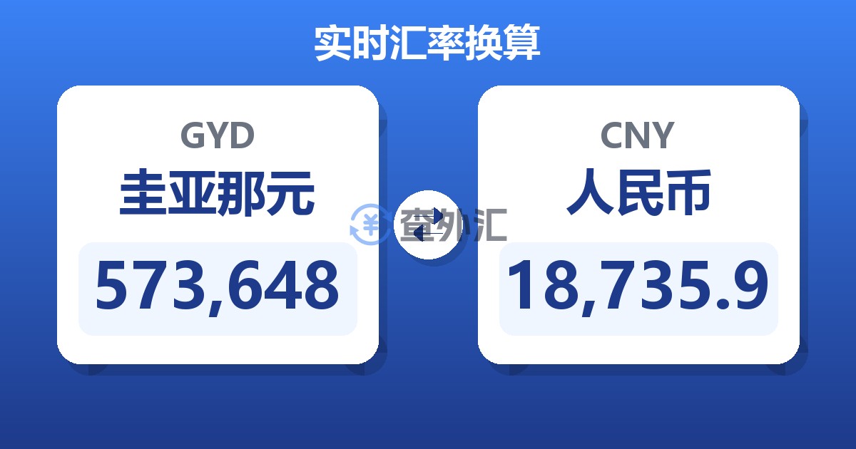 573,648圭亚那元兑人民币