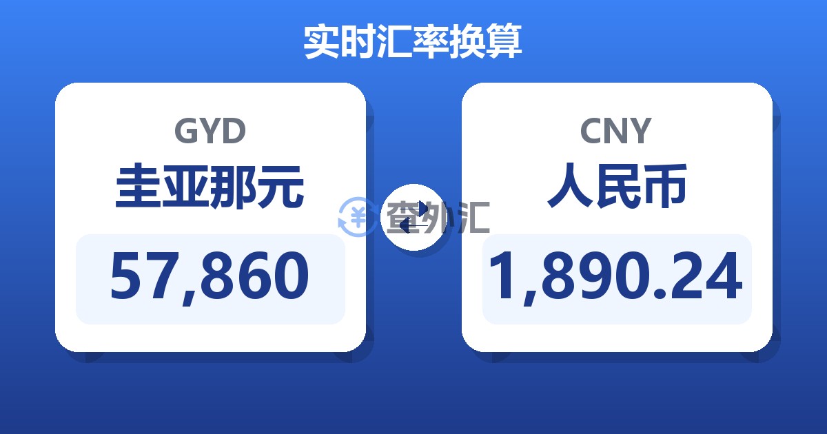 57,860圭亚那元兑人民币
