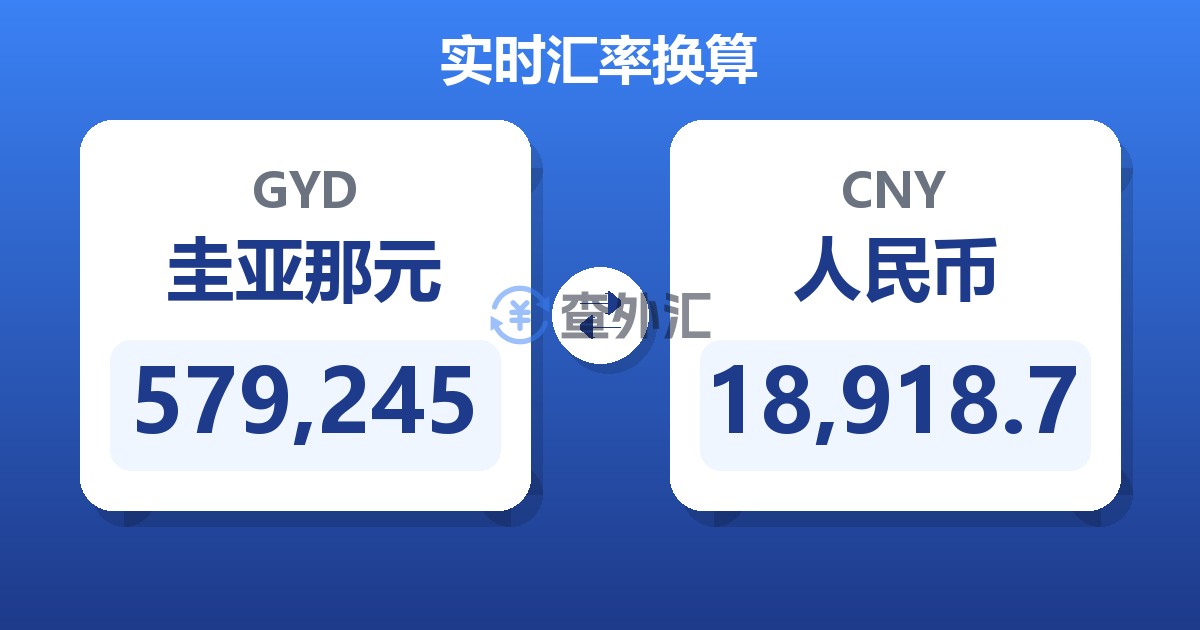 579,245圭亚那元兑人民币