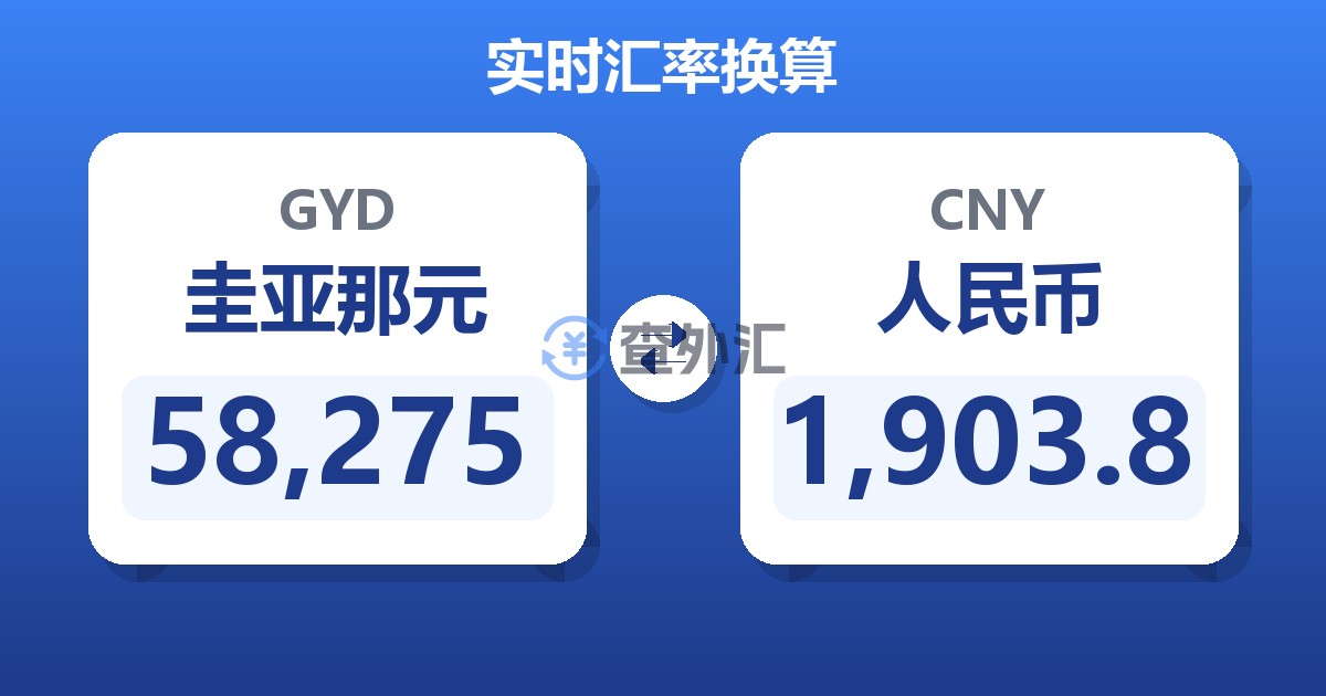 58,275圭亚那元兑人民币