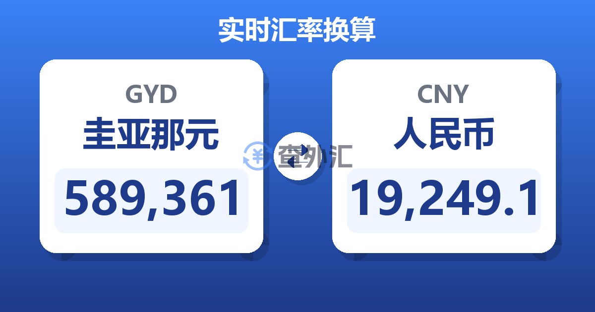 589,361圭亚那元兑人民币
