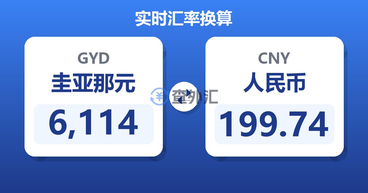 6,114圭亚那元兑人民币