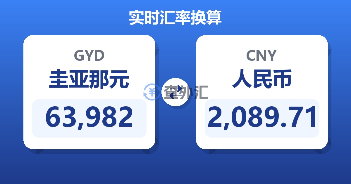 63,982圭亚那元兑人民币