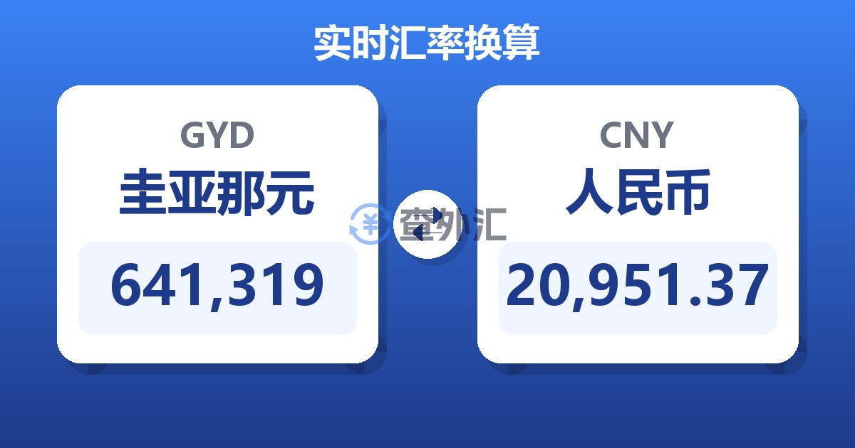 641,319圭亚那元兑人民币