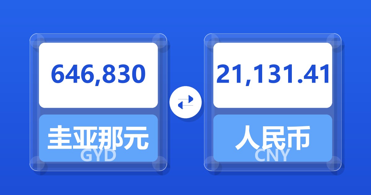 646,830圭亚那元兑人民币