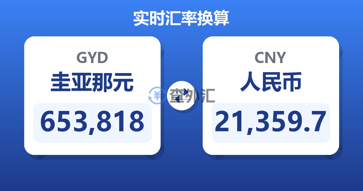 653,818圭亚那元兑人民币