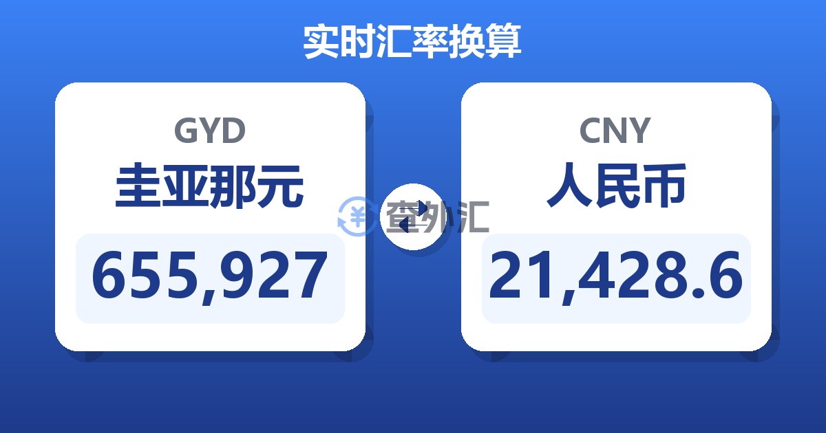 655,927圭亚那元兑人民币