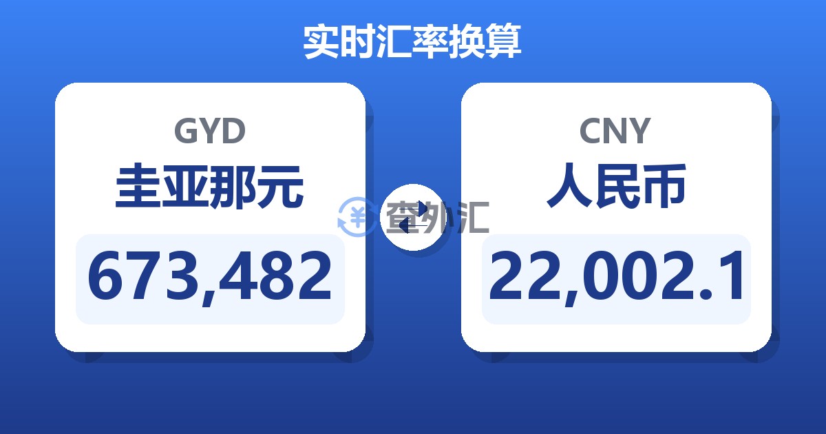 673,482圭亚那元兑人民币
