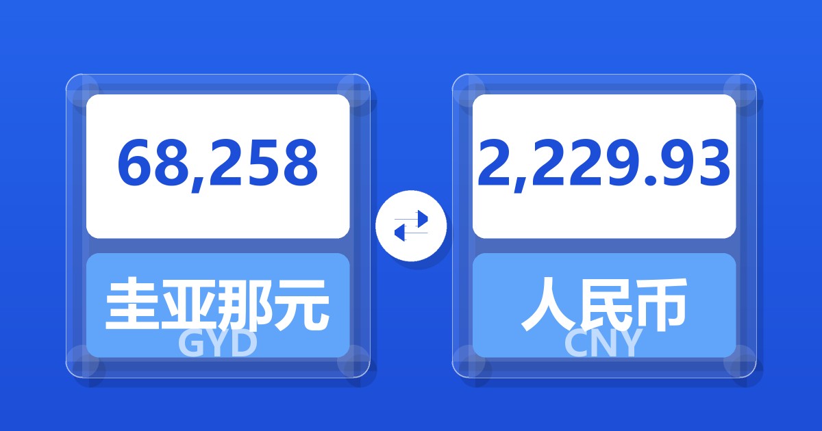 68,258圭亚那元兑人民币