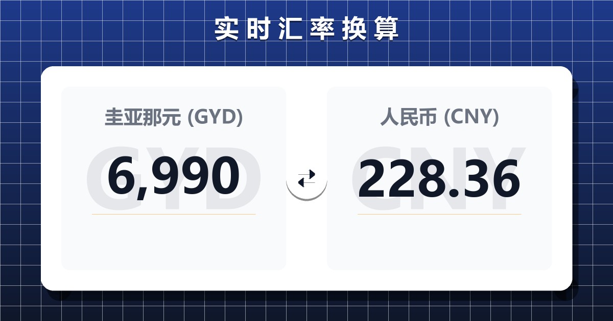 6,990圭亚那元兑人民币