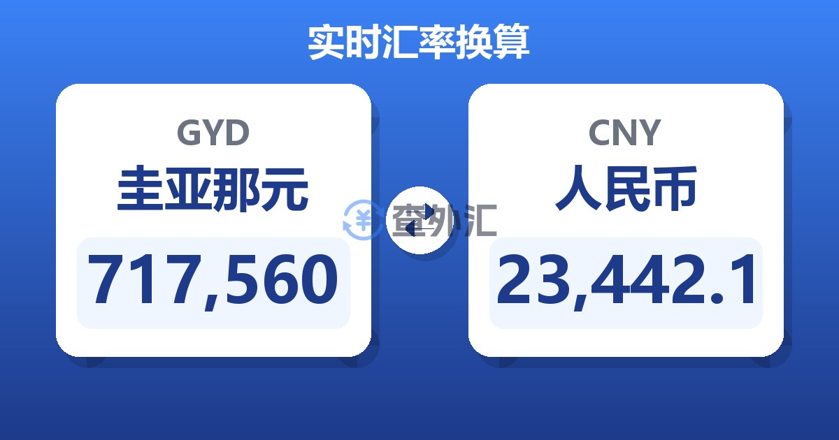 717,560圭亚那元兑人民币