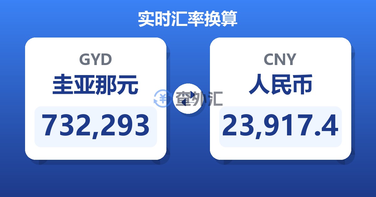 732,293圭亚那元兑人民币