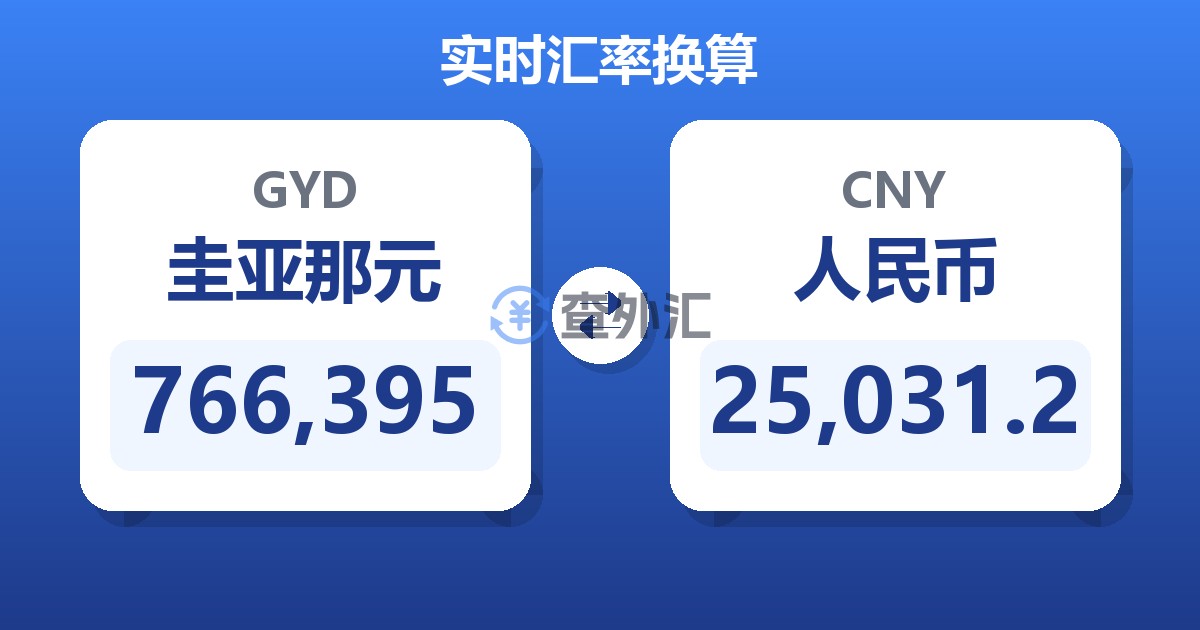 766,395圭亚那元兑人民币