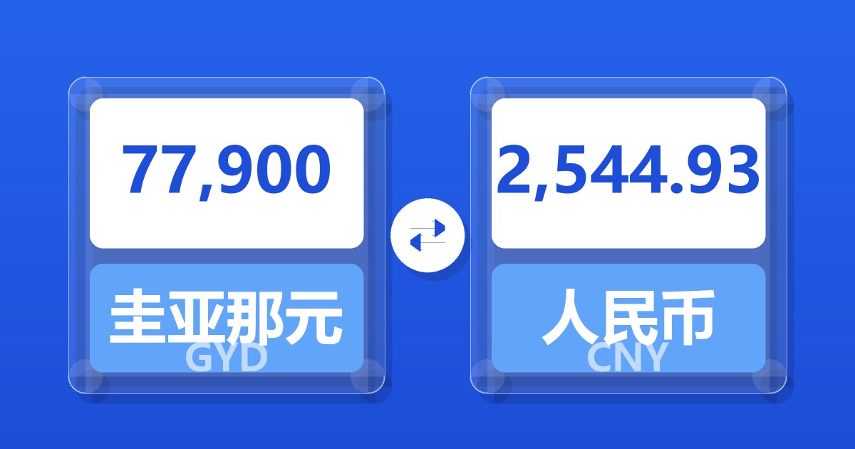 77,900圭亚那元兑人民币