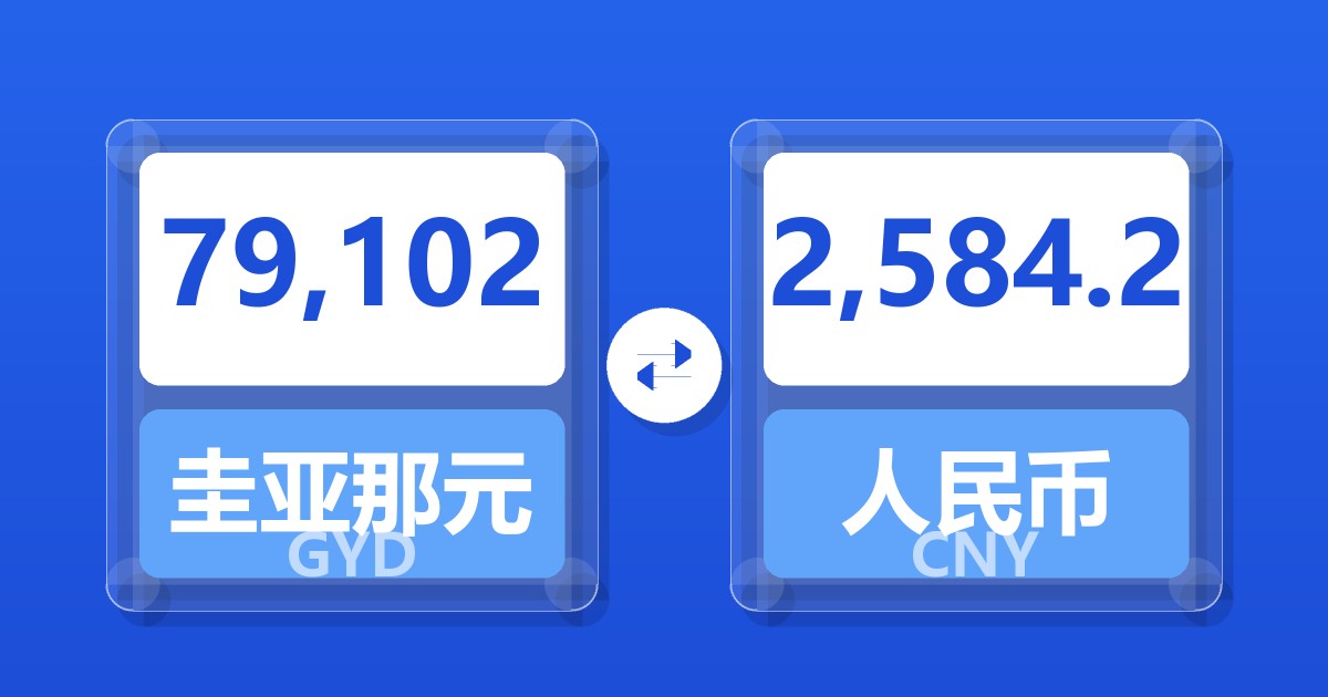 79,102圭亚那元兑人民币