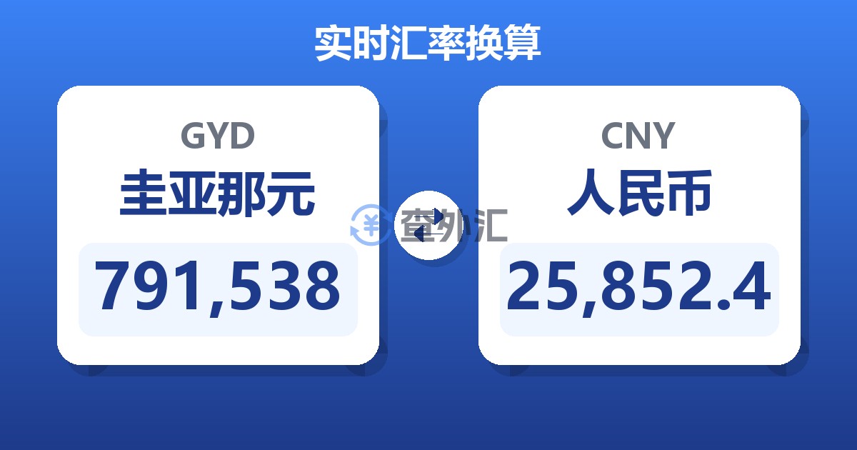 791,538圭亚那元兑人民币