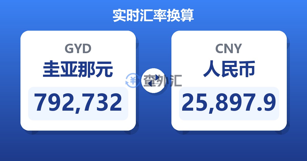 792,732圭亚那元兑人民币