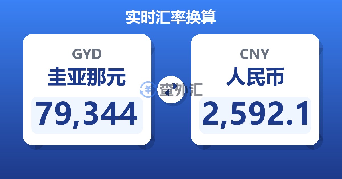 79,344圭亚那元兑人民币