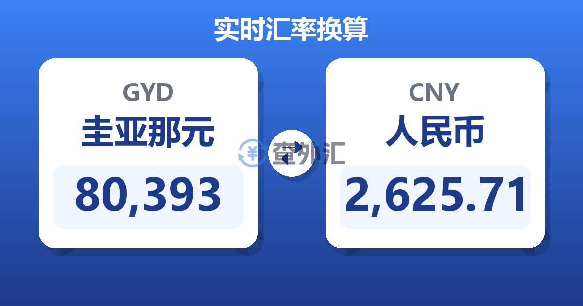 80,393圭亚那元兑人民币
