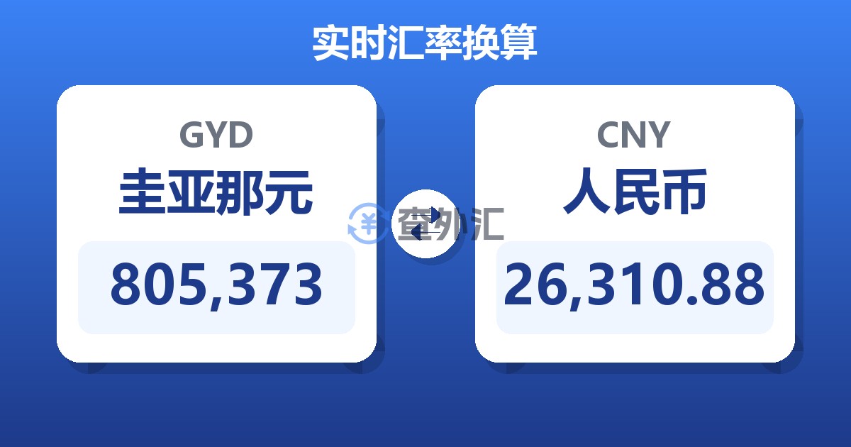 805,373圭亚那元兑人民币