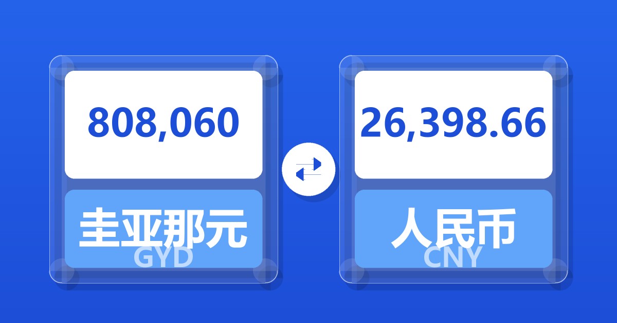 808,060圭亚那元兑人民币