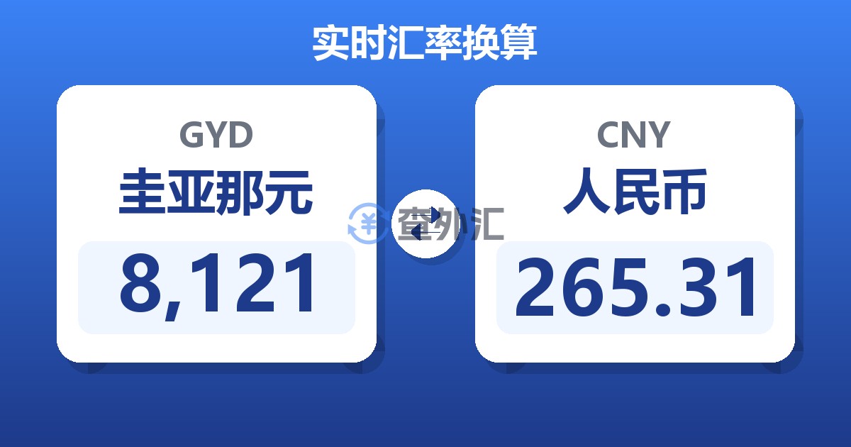 8,121圭亚那元兑人民币