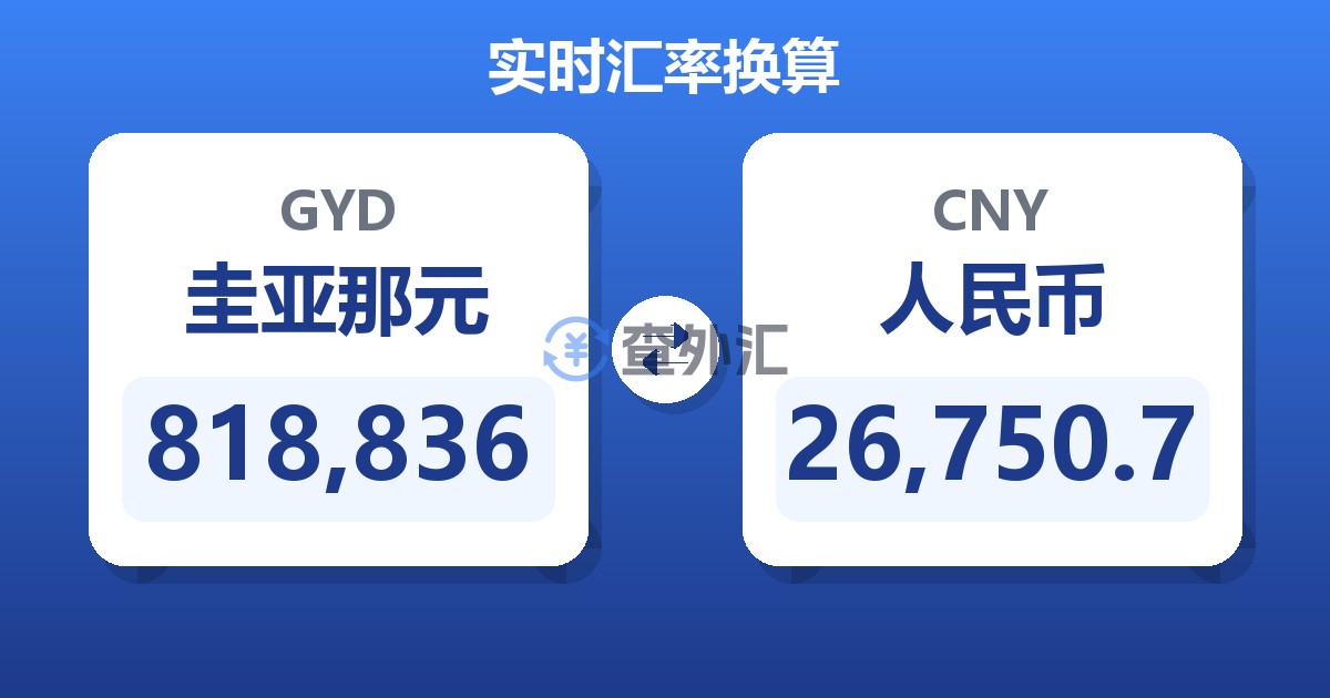818,836圭亚那元兑人民币