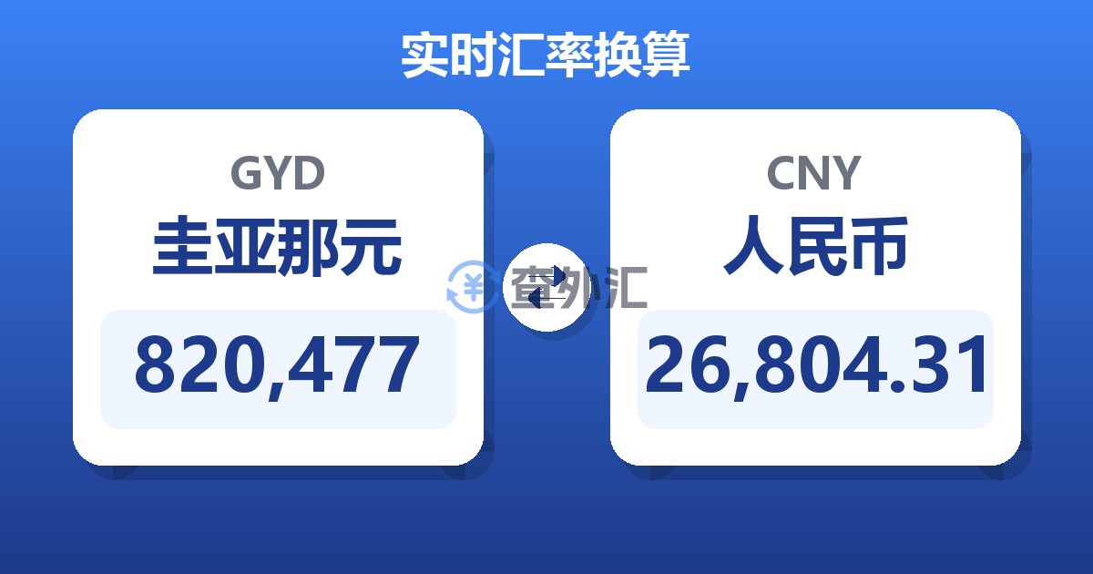 820,477圭亚那元兑人民币