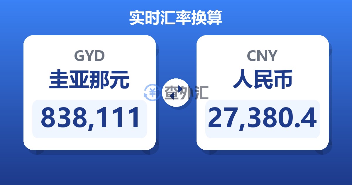 838,111圭亚那元兑人民币