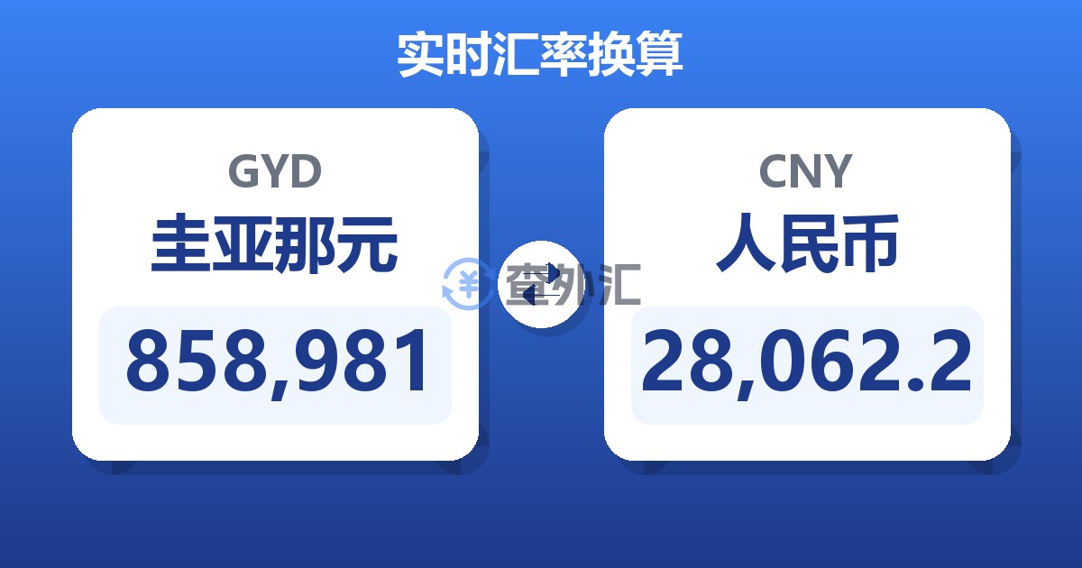 858,981圭亚那元兑人民币