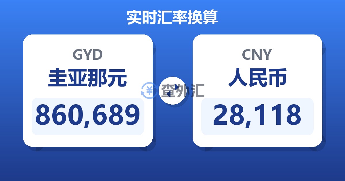 860,689圭亚那元兑人民币